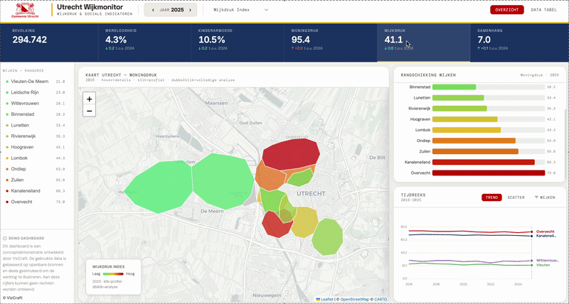 Utrecht Wijkmonitor interactieve demo
