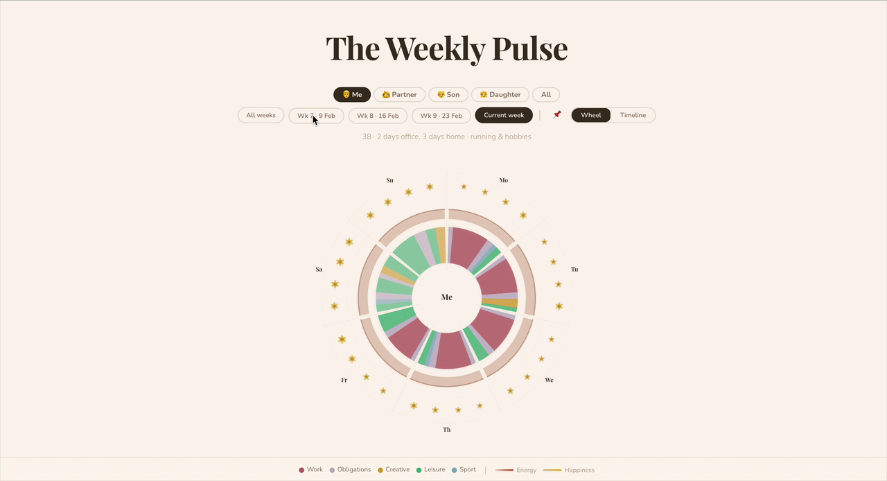 Weekly Pulse interactieve demo